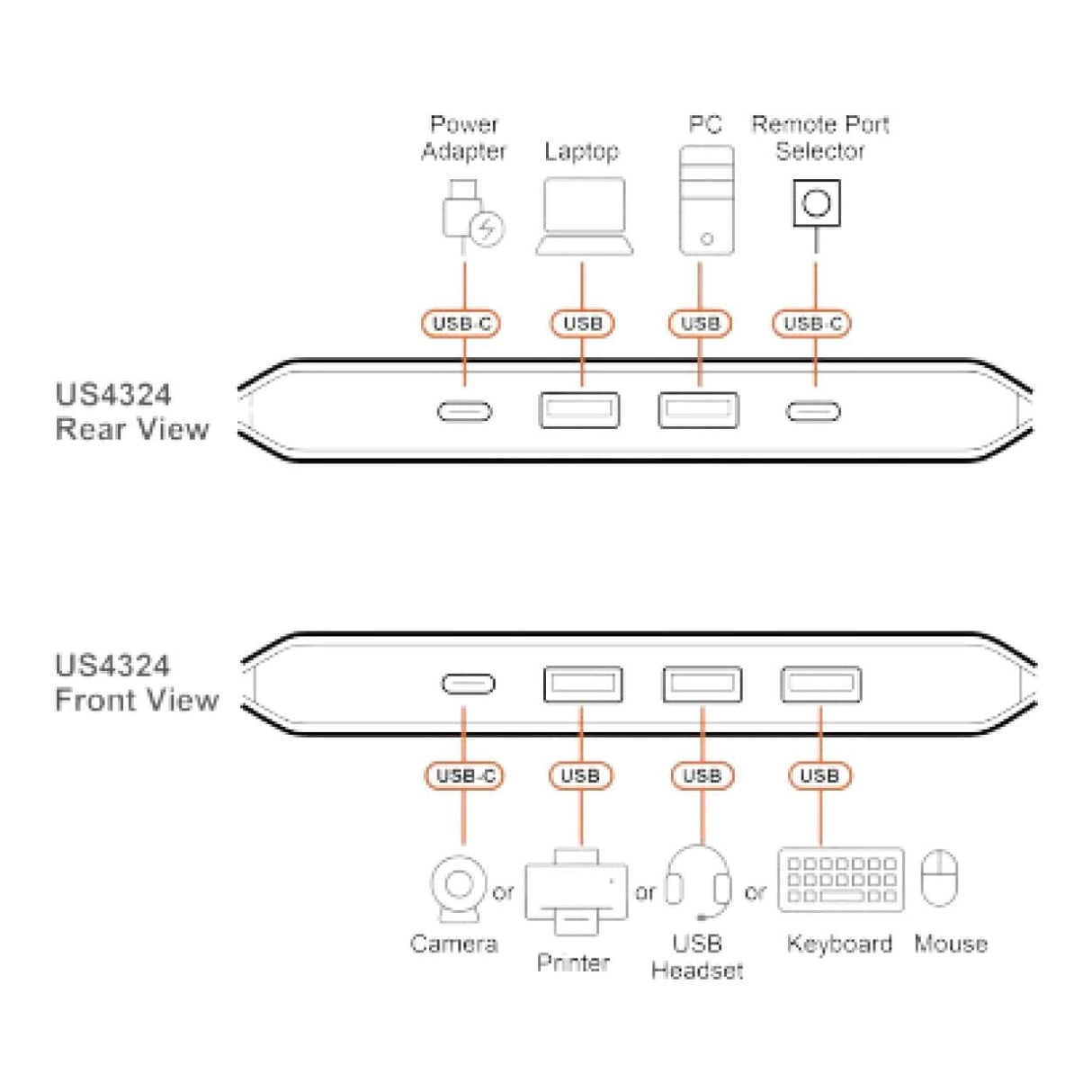 Aten 2x4 USB 3.2 Gen 1 Sharing Switch US4324
