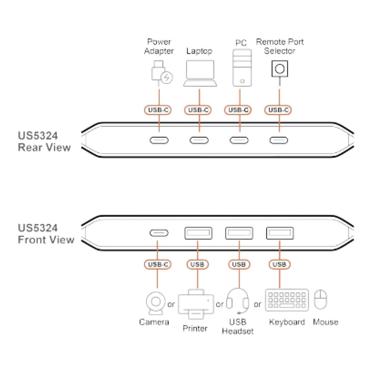 Aten 2x4 USB 3.2 Gen1 Sharing Switch US5324