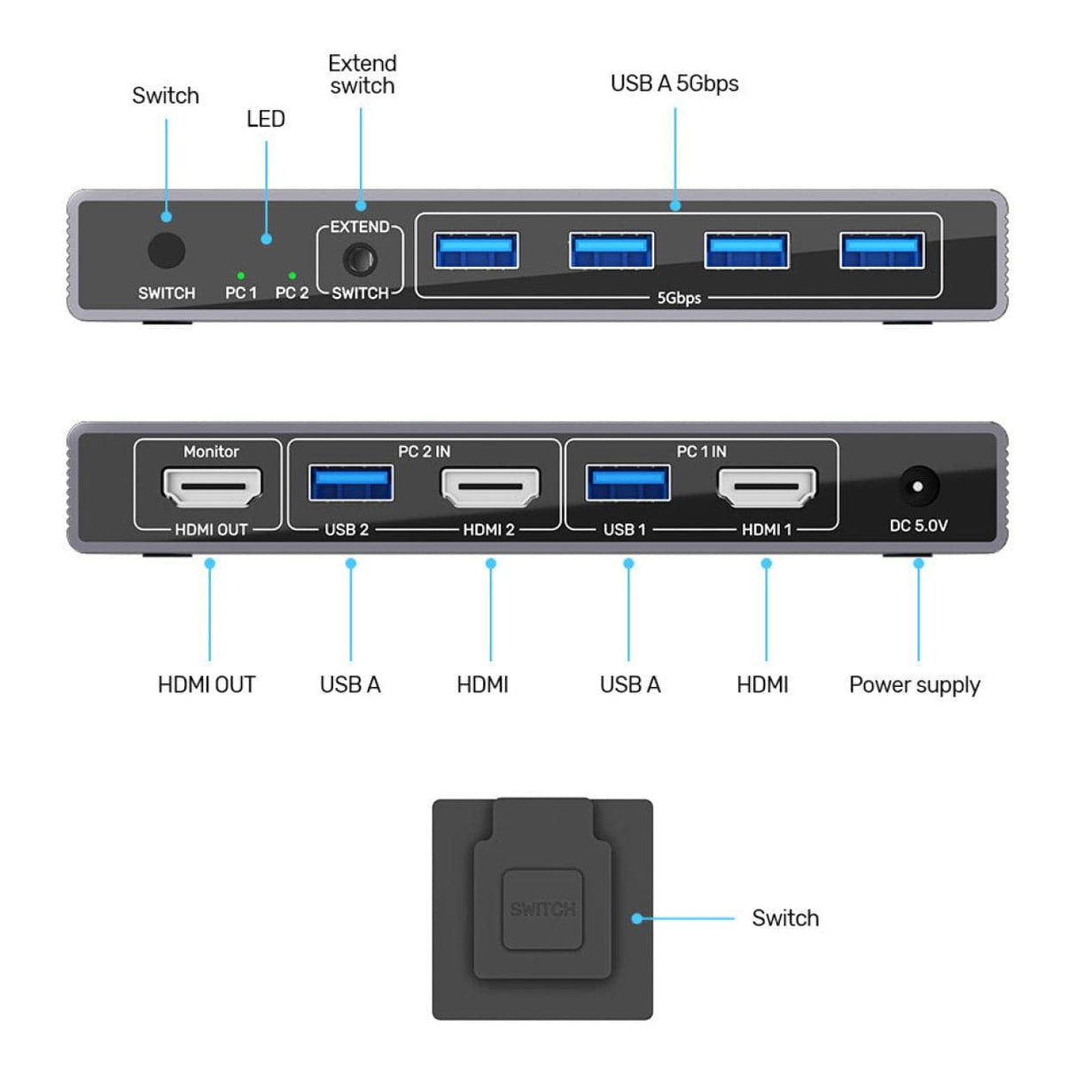 Unitek 5Gbps HDMI KVM Switch V1309AGY01-EU