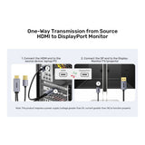 Unitek 4K HDMI to DisplayPort Cable 1.8m V1714AGY01