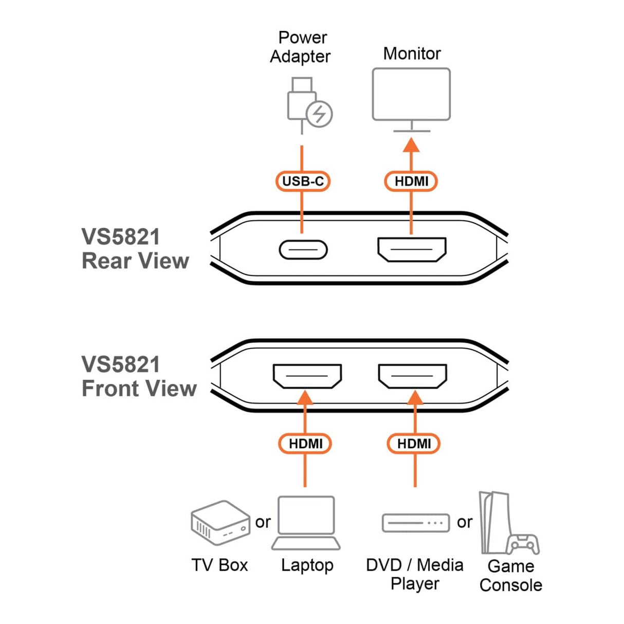 Aten 2-Port 8K HDMI Switch VS5821
