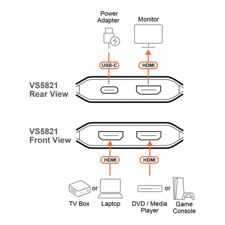 Aten 2-Port 8K HDMI Switch VS5821