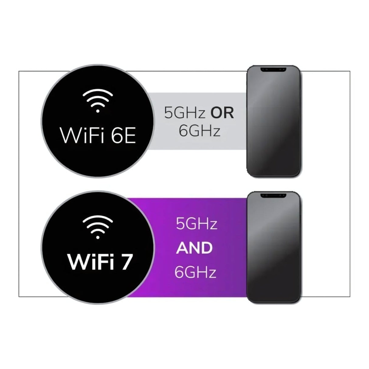 Netgear WBE710 Tri-Band PoE+ 2.5G Insight Manageable Wi-Fi 7 Access Point WBE710-100EUS