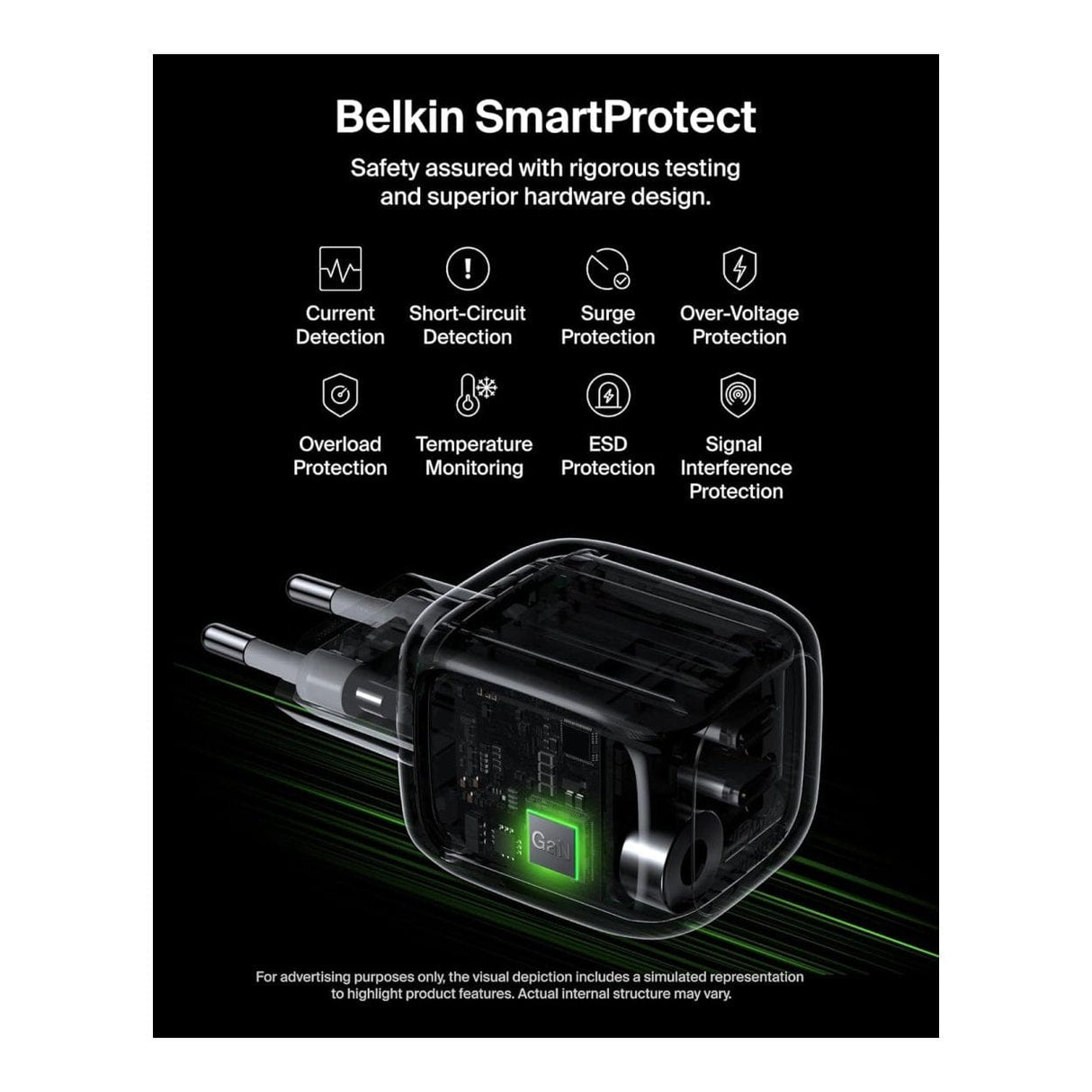 Belkin 50W Dual Type-C GaN Charger White WCH019KQWH