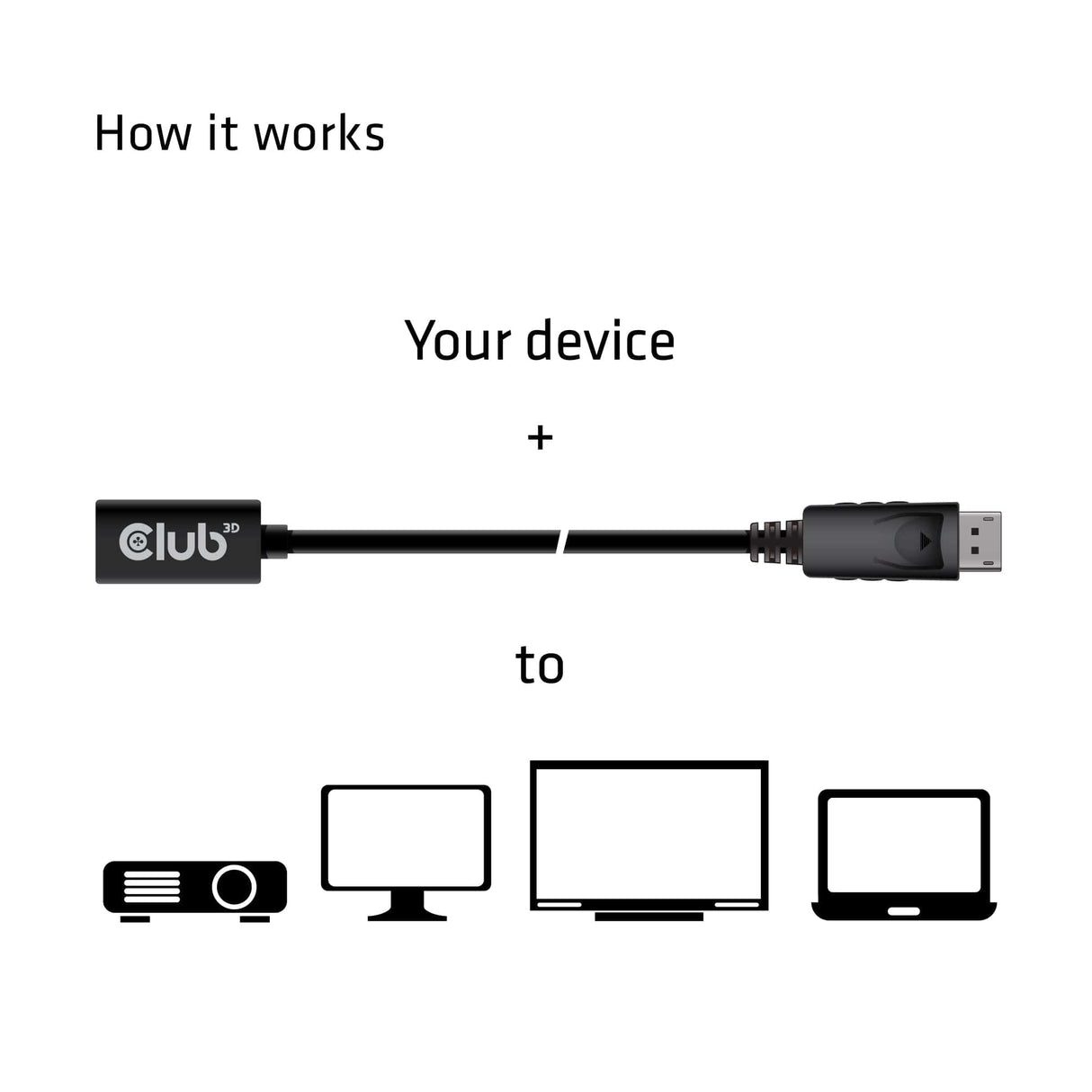 CLUB3D Mini DisplayPort 1.4 to DisplayPort Extension Cable 8K60Hz DSC 1.2 HBR3 HDR Bidirectional F/M 1m/3.28ft