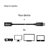 CLUB3D Mini DisplayPort 1.4 to DisplayPort Extension Cable 8K60Hz DSC 1.2 HBR3 HDR Bidirectional F/M 1m/3.28ft