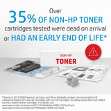 HP 83A Black Toner Cartridges 1,500 pages each Original CF283AD Dual-pack