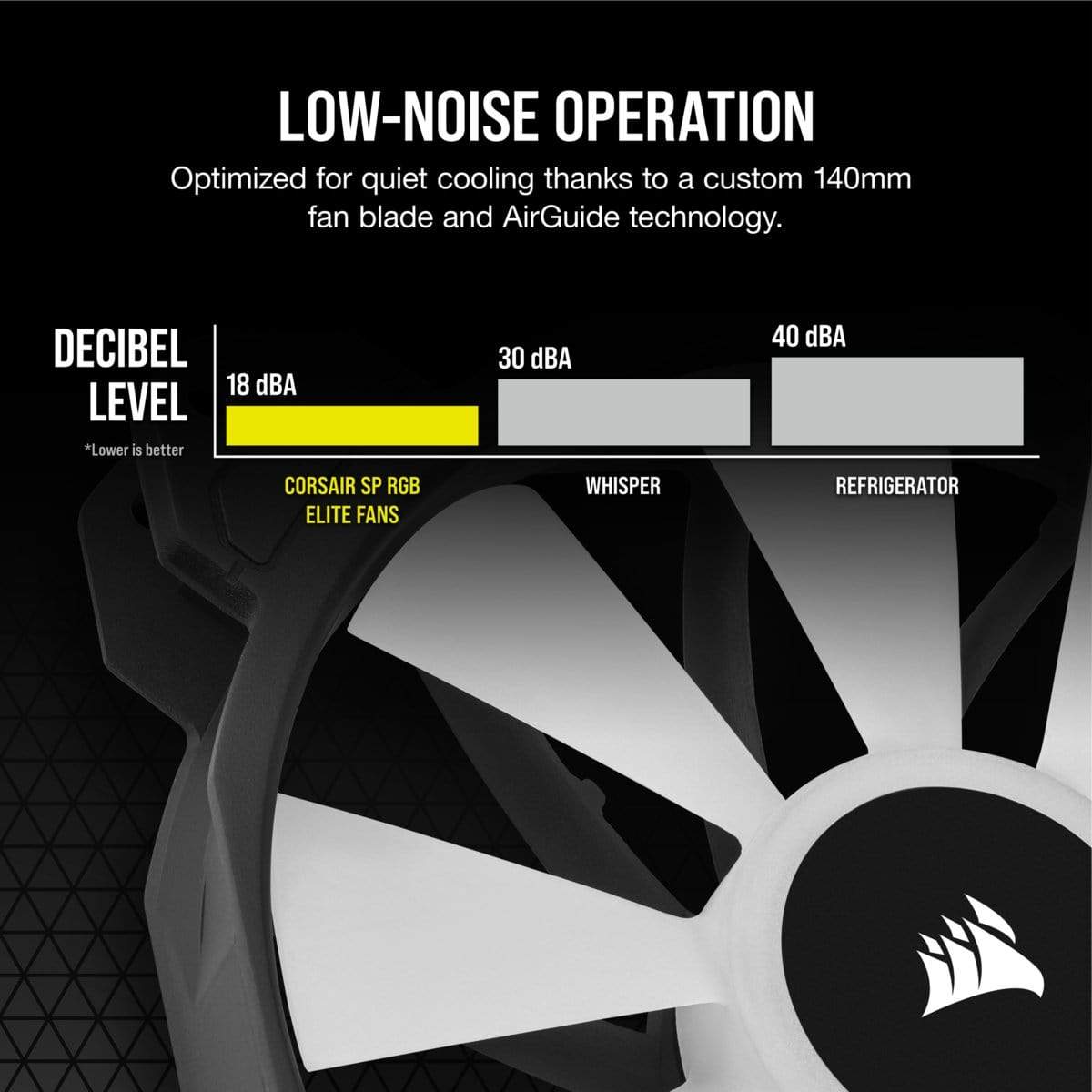 Corsair SP140 RGB ELITE Computer case Fan 14 cm Black 1 pc(s)