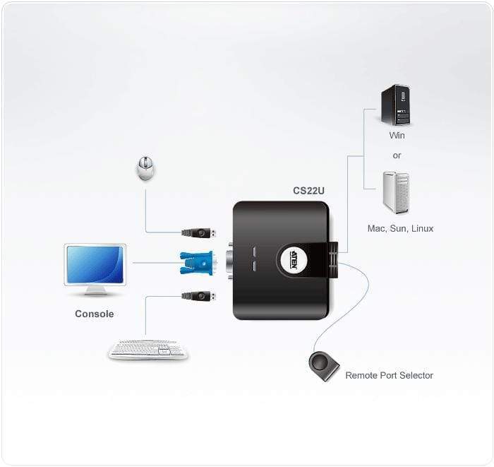 ATEN CS22U KVM Switch Black