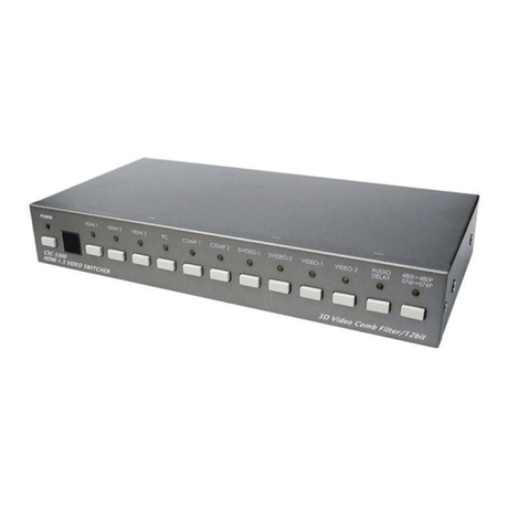 Cypress HDMI to HDMI Format Converter CP-302MN