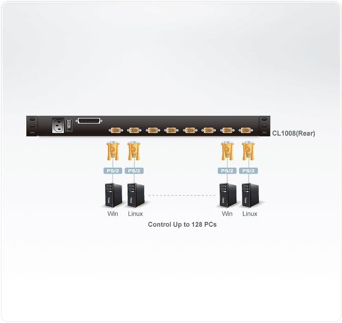 ATEN CL1008M KVM Switch Black DCP3010