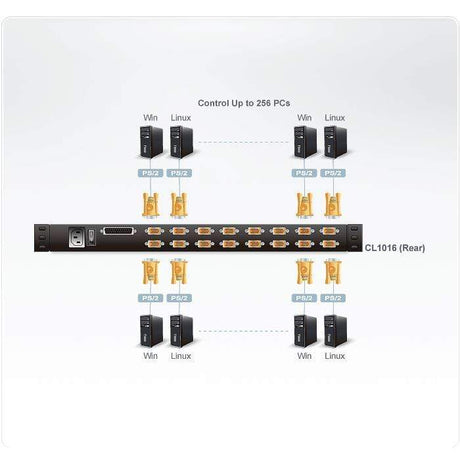 Aten CL1016M KVM switch Black