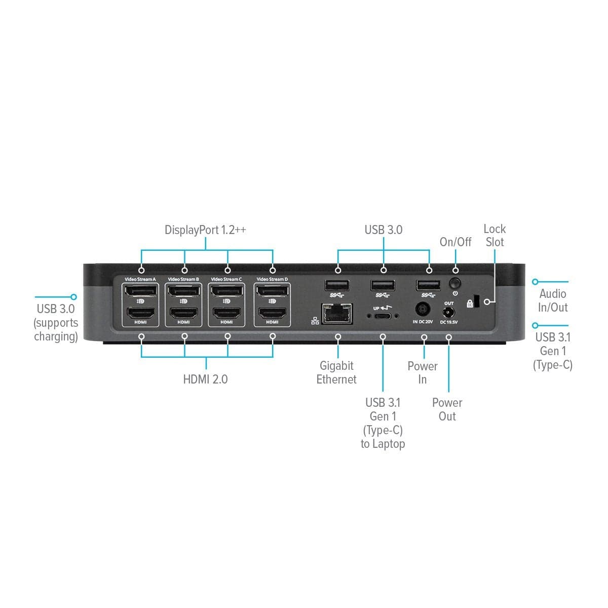 Targus Universal USB-C QV4K Docking Station with 100W Power