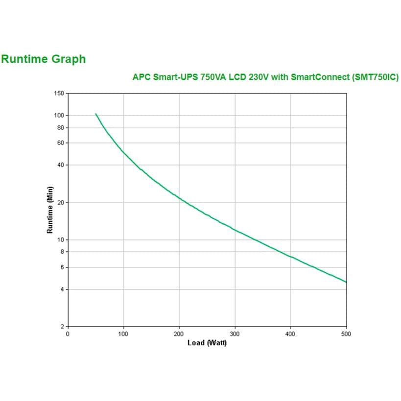 APC SMT750IC uninterruptible power supply (UPS) Line-Interactive 0.75 kVA 500 W 6 AC outlet(s)