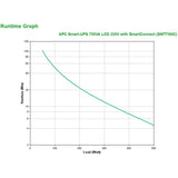 APC SMT750IC uninterruptible power supply (UPS) Line-Interactive 0.75 kVA 500 W 6 AC outlet(s)
