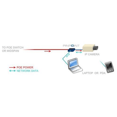 Veracity VAD-PP Networking Card Ethernet 100 Mbit/s